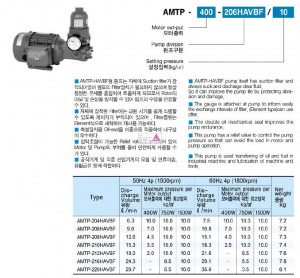 Pumpe T-Rotor 220 HAVBF mit Ventil und Filter